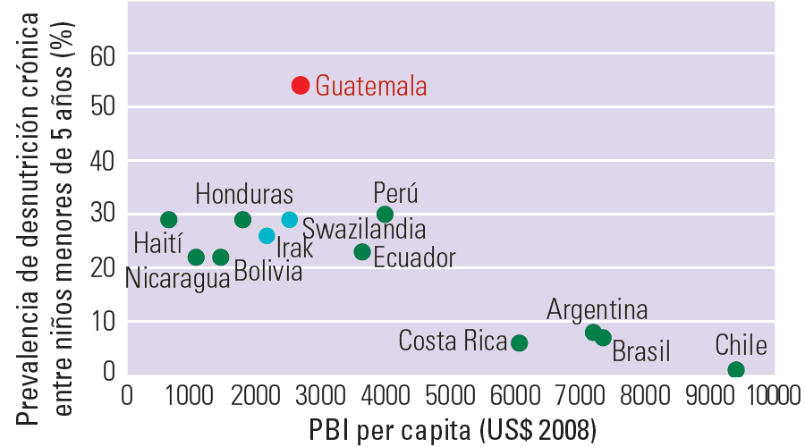 desnutricion-cronica